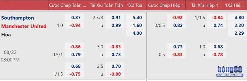Odd 1x2 cực dễ dự đoán