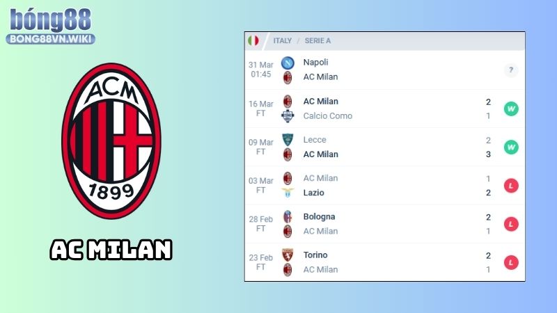 Nhận định Napoli vs AC Milan: Phong độ của AC Milan