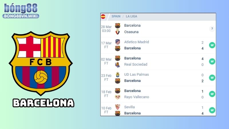 Nhận định Barcelona vs Girona: Phong độ của Barcelona