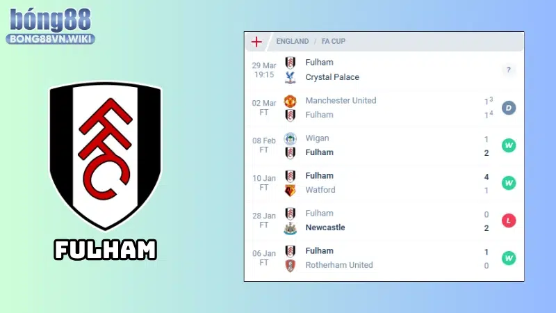 Phong độ của Fulham