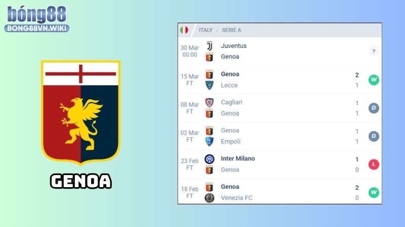 Nhận định Juventus vs Genoa: Phong độ của Genoa