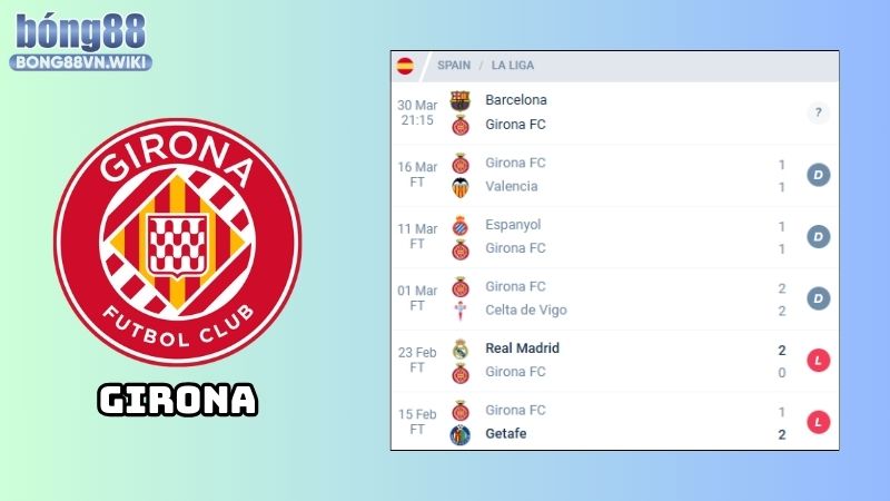 Nhận định Barcelona vs Girona: Phong độ của Girona