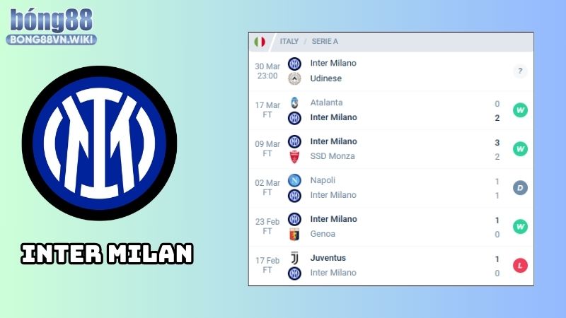 Nhận định Inter Milan vs Udinese: Phong độ của Inter Milan