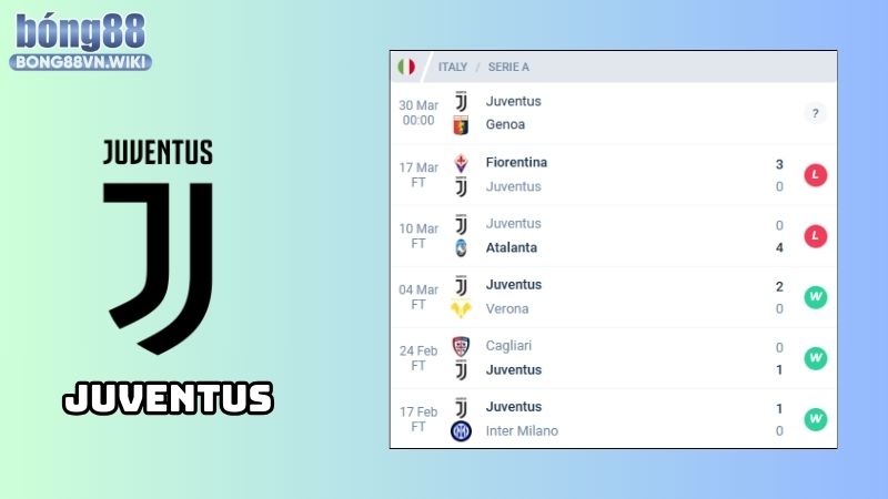 Nhận định Juventus vs Genoa: Phong độ của Juventus