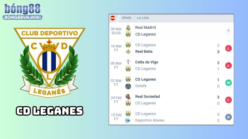 Nhận định Real Madrid vs Leganes: Phong độ của Leganes