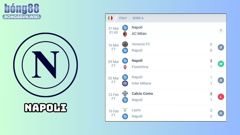 Nhận định Napoli vs AC Milan: Phong độ của Napoli