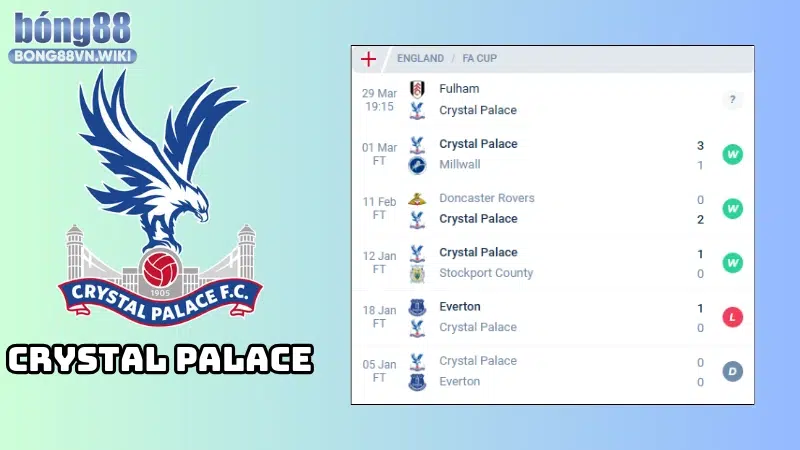 Phong độ của Crystal Palace