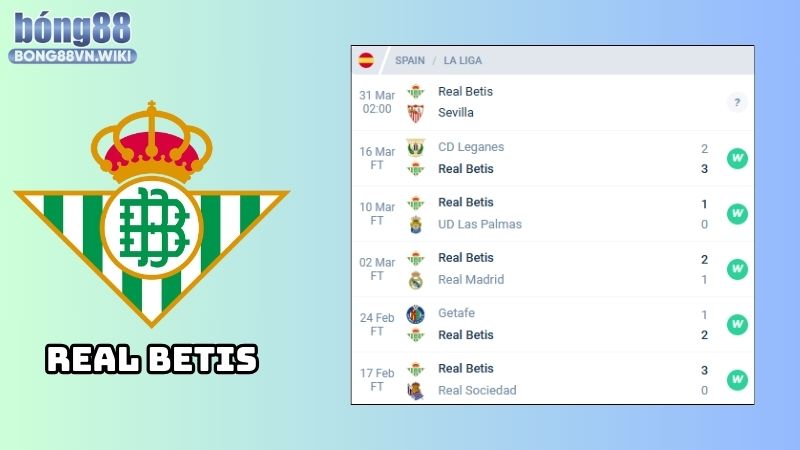 Nhận định Real Betis vs Sevilla: Phong độ của Real Betis