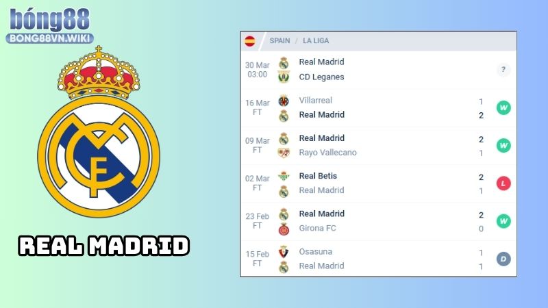 Nhận định Real Madrid vs Leganes: Phong độ của Real Madrid