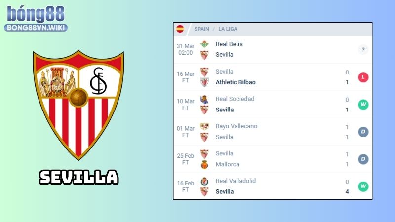 Nhận định Real Betis vs Sevilla: Phong độ của Sevilla