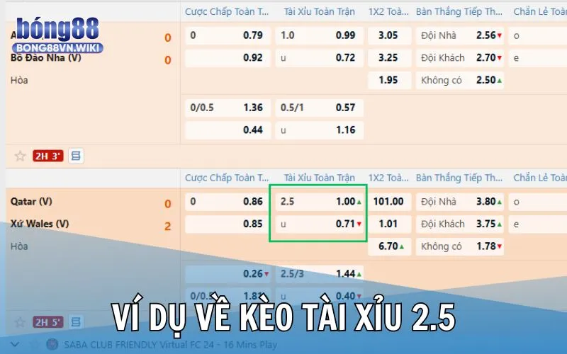 Ví dụ về kèo trên dưới 0.25 trong thể thao